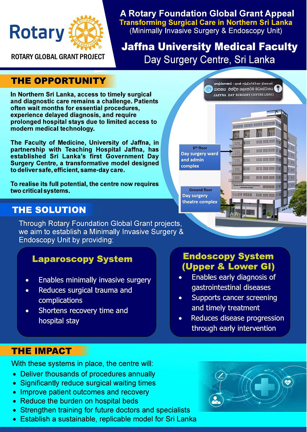 Jaffna university Day Surgery Center